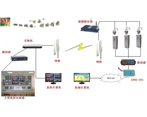 甘肅無線GPRS DTU傳輸