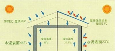 鋼結(jié)構(gòu)廠房怎么隔熱降溫